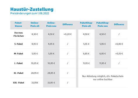 versandkosten hermes paket|hermes preisliste.